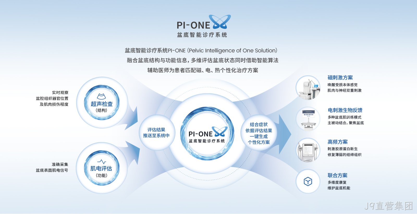 PI-ONE